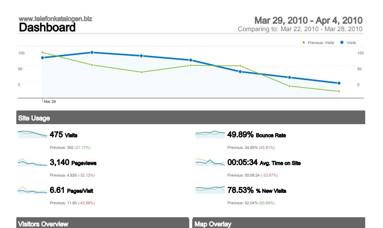 475 visitors per week google analytics