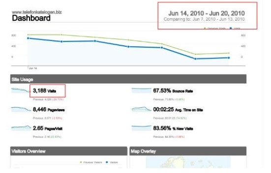 Status update 3 Months