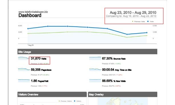 status update 4 months