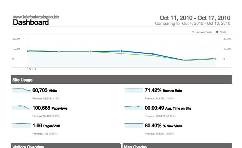 status update 6 months google analytics